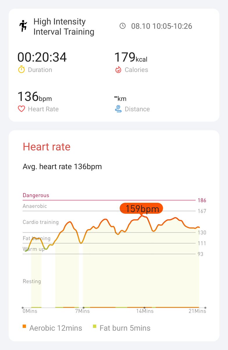 Day 21 Hiit Exercise Challenge! 
#hiitchallengewithTicWatchE3
With <a href="/Mobvoi_Official/">Mobvoi_Official</a>
Keep it up guys! Go go go! Finished the challenge! YAY! <a href="/philip_paine/">philip paine</a> <a href="/anwbearyyc/">Allen Wong</a> <a href="/Zeus37704489/">Zeus</a>
