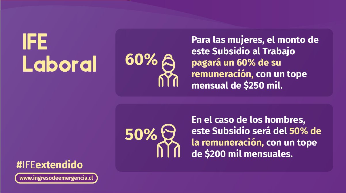 Gobierno de Chile on Twitter: &quot;Hoy el Presidente @sebastianpinera anunció el reforzamiento de la Red de Protección Social, extendiendo hasta fines de año el Ingreso Familiar de Emergencia Universal y la creación