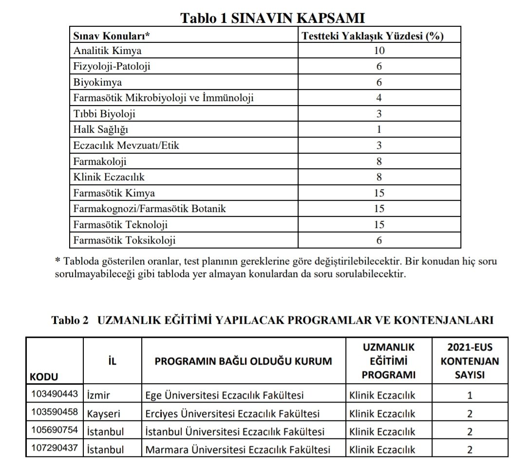 Eczacılar için yeni bir istihdam alanı yaratacağı düşünülen Eczacılıkta Uzmanlık kontenjanı bu sene için 7 olarak belirlendi.

Birçok köklü fakülte bu sene uzmanlık eğitimi vermeyecek. Uzman eczacıların dahil olduğu sağlık planlamasına ulaşmak bu gidişle hayal olarak kalacak.