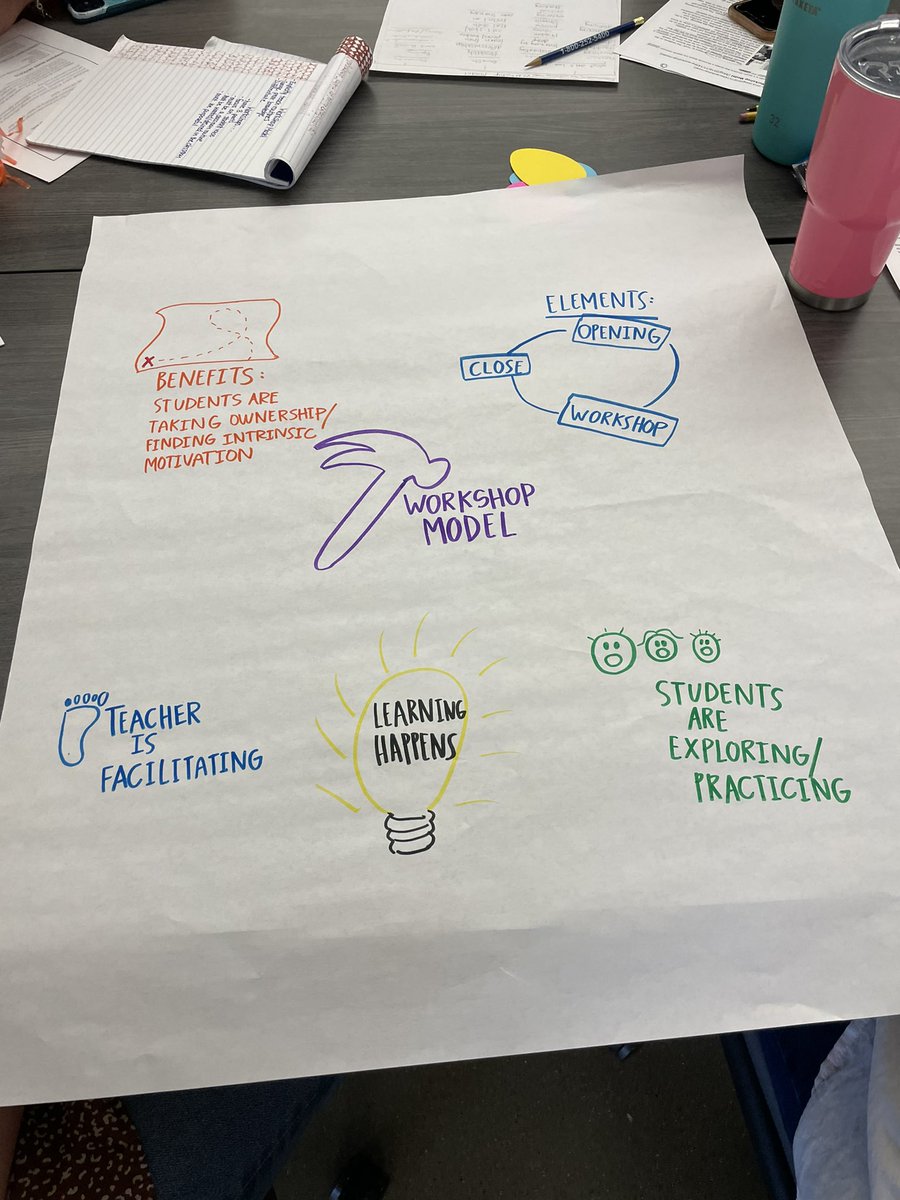 MQuisenberry1's tweet photo. Rocking Workshop Model with @AledoISD 3rd-5th grade teachers! #AISDBacktotheFocus #GrowingGreatness https://t.co/yk1GP1VuDm