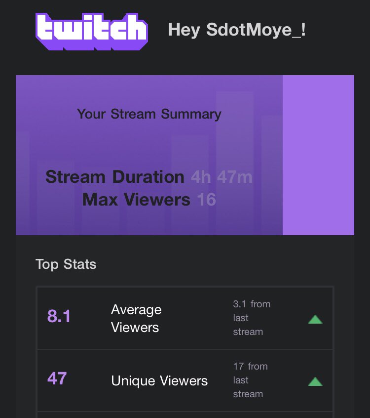 SdotMoye's tweet photo. Having a little more free time has made it possible to stream more and you guys are really showing the love. Beyond thankful that you guys continue to rock with me on this journey. It wouldn’t be possible without ALL of you! 

#BSG #TrashWang https://t.co/m0iiy65bn0