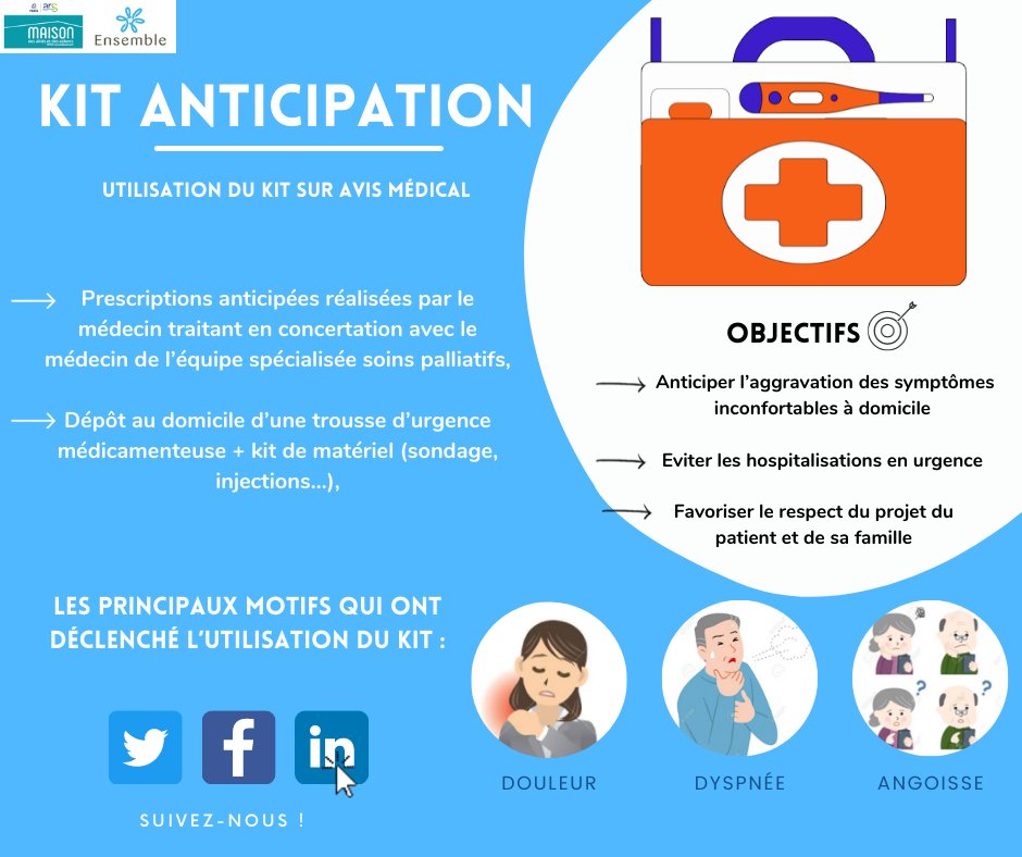 EnsembleAsso's tweet photo. Voici le bilan 2020 de notre kit #anticipation #domicile #médecintraitant https://t.co/PUqDHgPX1e
