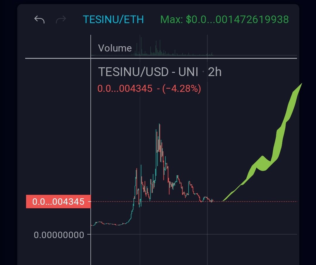 army_shiba's tweet photo. #TESINU (@TTesinu) chart seems ready to fly.
It is already listed on Coingecko and CMC listing is on the way!👇
https://t.co/ngEwLFVkBv

🔱 https://t.co/7zLM4N71ue
🔱 https://t.co/V4iAg9Id50 https://t.co/fbqOBj6tEm