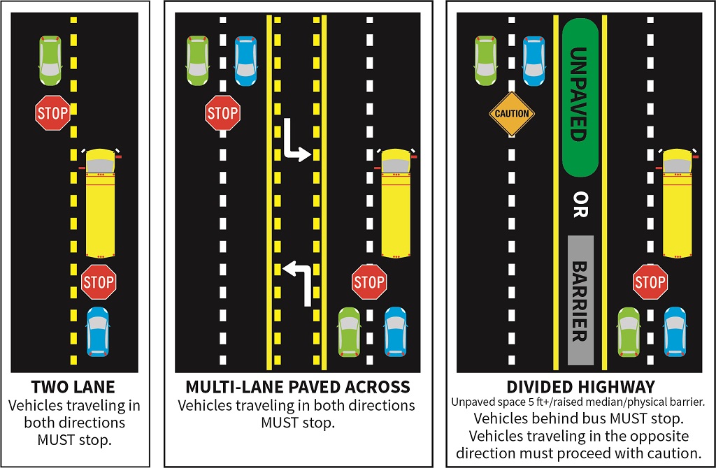 QLawTweets's tweet photo. School's back in session! Know when you need to #StopForTheBus? If the road isn't divided by a median, stop! 

Has your child been injured by a negligent driver? We can help! 1-800-332-1992 | https://t.co/o1bs7QzfPQ

Graphic by FHSMV 

#firstdayofschool2021 #SchoolBus https://t.co/UXBQxm8Fx9