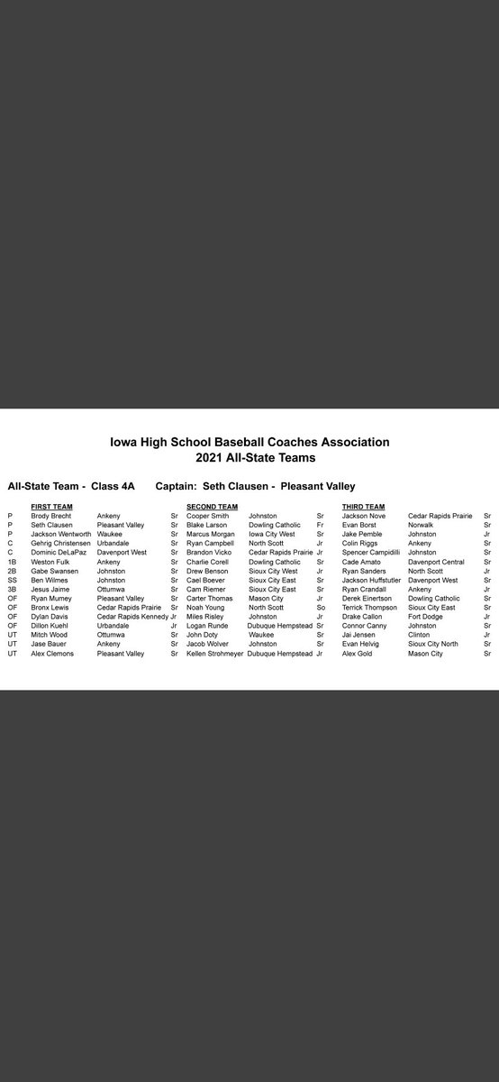 _drewbenson_'s tweet photo. Excited to be named Second Team 4A All-State!! Huge honor extremely blessed!! https://t.co/i7ni0J8mXf
