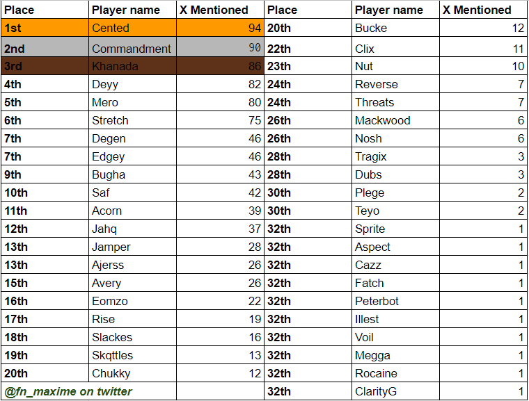 MaximeFN tweet media