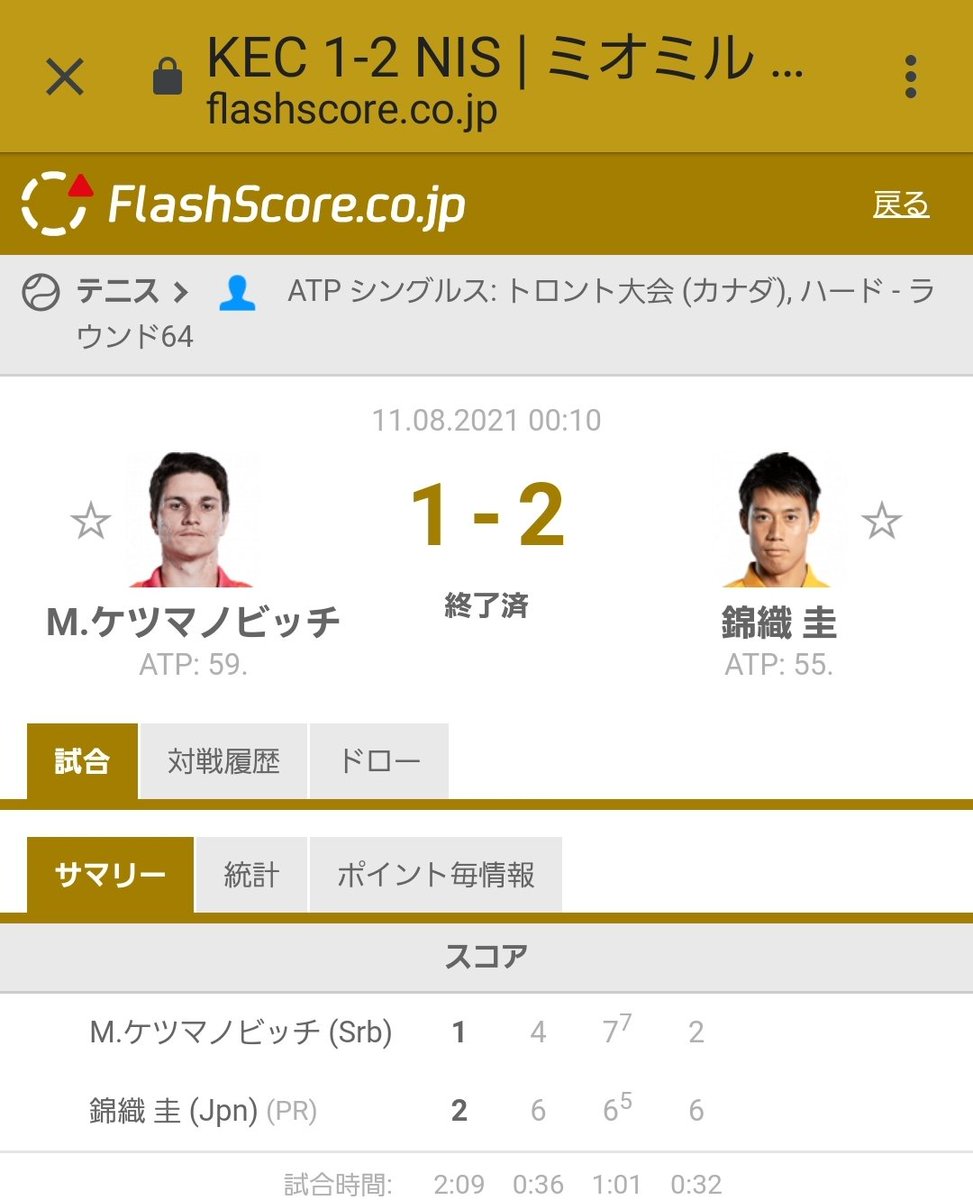 錦織圭 X トロント Twitterで話題の有名人 リアルタイム更新中