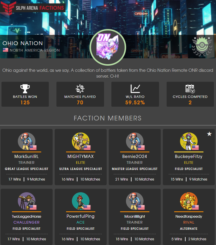OhioNationPoGo's tweet photo. As we wait for the first week of cycle 1 tiers, we'll be starting towards the top of platinum w/ 
@MarkSunIRL
MightyMax
Bernie2024
@BuckeyeFitzy
TwoLeggedHorse
PowerfulPing
Moonliiiiight 
@NeedforspeedyGo 
O-H! 
#SilphFractions #PokemonGo #Battlers #GirlsThatPvP https://t.co/r1haw2dFYb