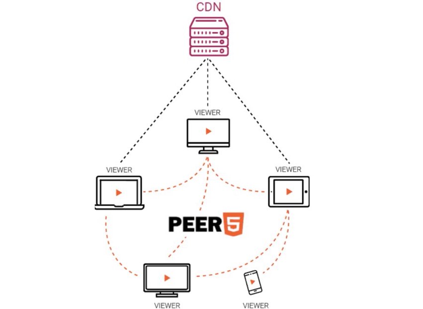 AzArdit's tweet photo. Microsoft acquires Peer5 to improve Live Video Streaming in Microsoft Teams - https://t.co/FeNVoBlBia https://t.co/9gTsEuEHbQ