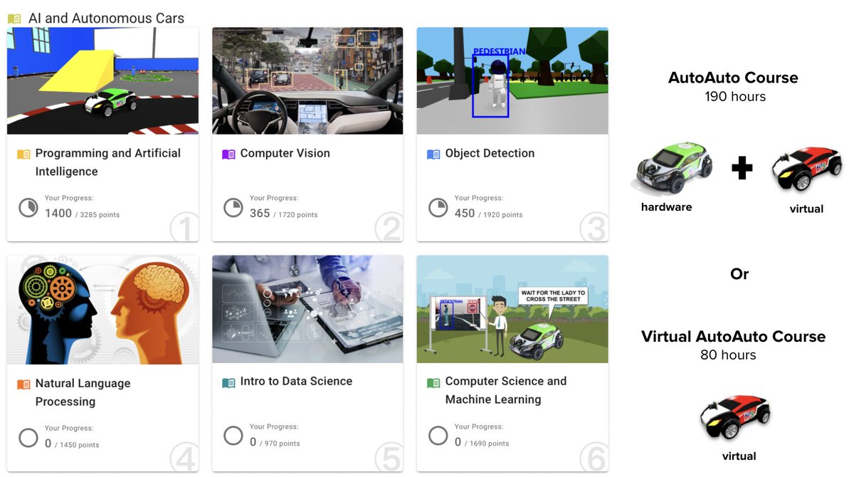 We officially launched our new learning platform this week! 🎉🔥 #Teachers please reach out with any questions you may have on the new #Virtual #AutoAuto course we are offering now. 🤓 #Python #Programming #AI #AutonomousVehicles #SelfDrivingCars #AI4K12 #CSforAll #ISTE #CSTA