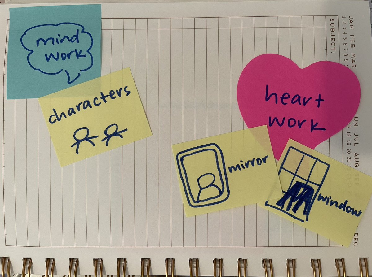 KatieFanning7's tweet photo. Creating broader identity maps and revising them as we move through the year. Noting personal, social, and learning identities. Using texts to learn windows and mirrors to continue revising. @ShannaBSchwartz @TCRWP #readinginstitute https://t.co/fNx3OzRfXm