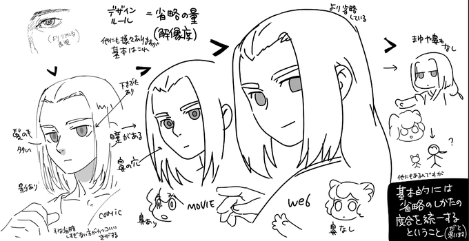 キャラデザインの文脈の読み方って?という質問をされたので個人的にここが一番キモではというのをメモってみました… デフォルメ=省略(ざっくり)という話です 