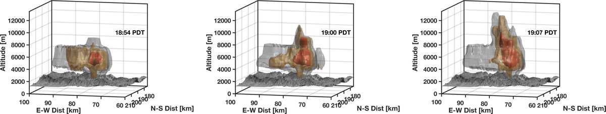 nplareau's tweet image. Radar snapshots showing some two of the many #pyroCb/#pyropuffs last night on the #DixieFire. First sequence at ~7PM PDT, second at ~11 PM PDT. Added a white iso-surface to one of the figures to show the approx. cloud outline. #CAwx #CAfire