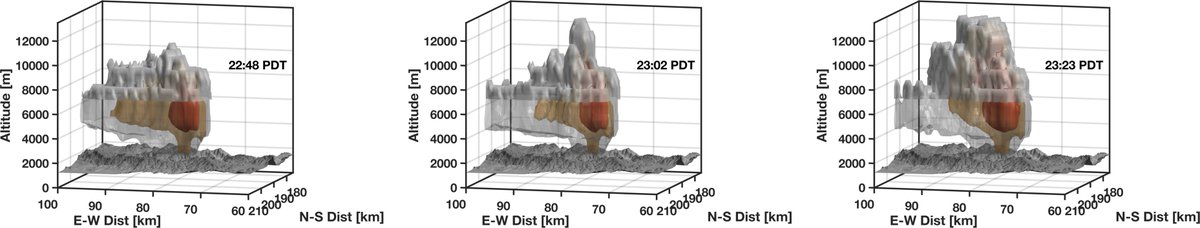 nplareau's tweet image. Radar snapshots showing some two of the many #pyroCb/#pyropuffs last night on the #DixieFire. First sequence at ~7PM PDT, second at ~11 PM PDT. Added a white iso-surface to one of the figures to show the approx. cloud outline. #CAwx #CAfire