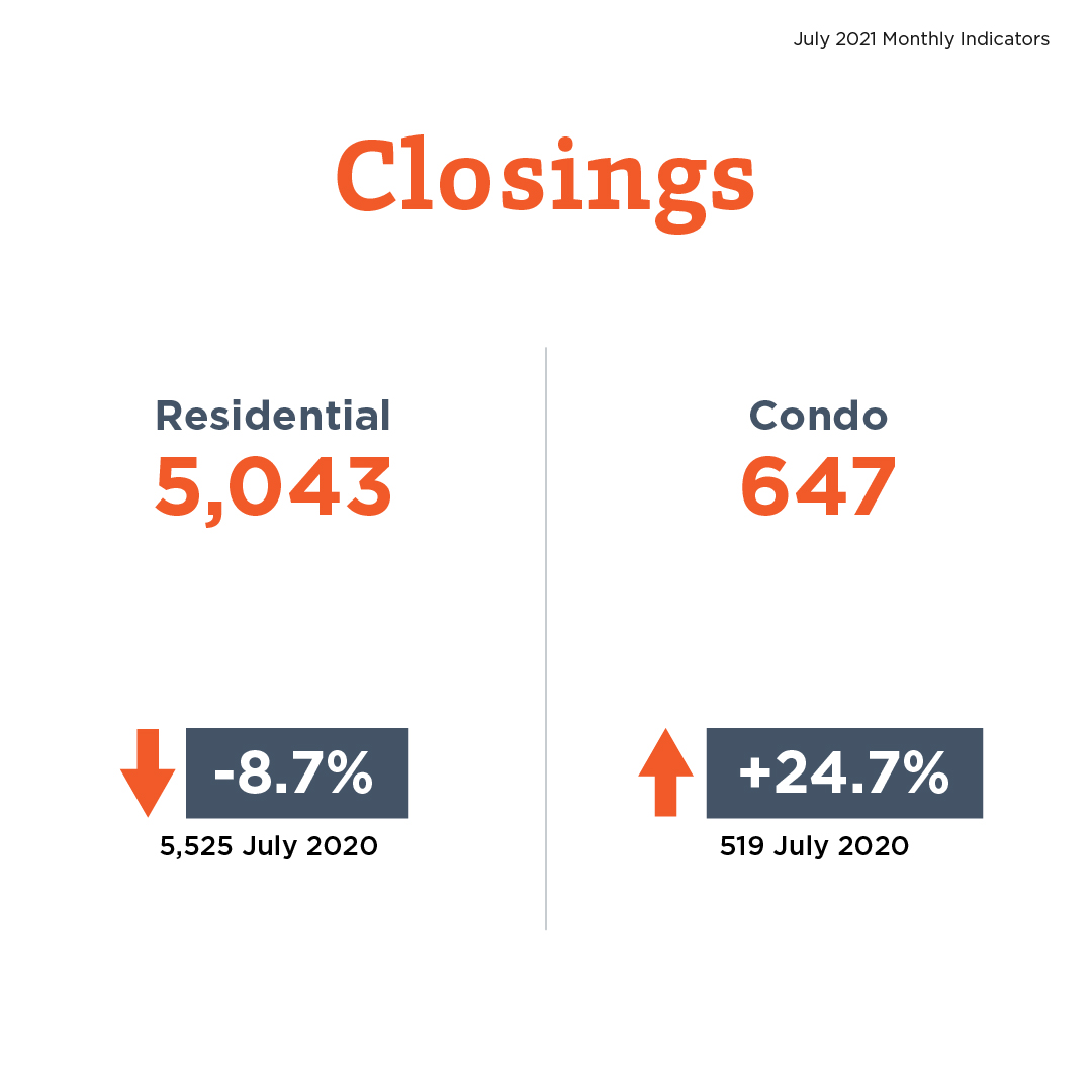 Realtracs: Real Estate, Homes For Sale and Rent, MLS Listings