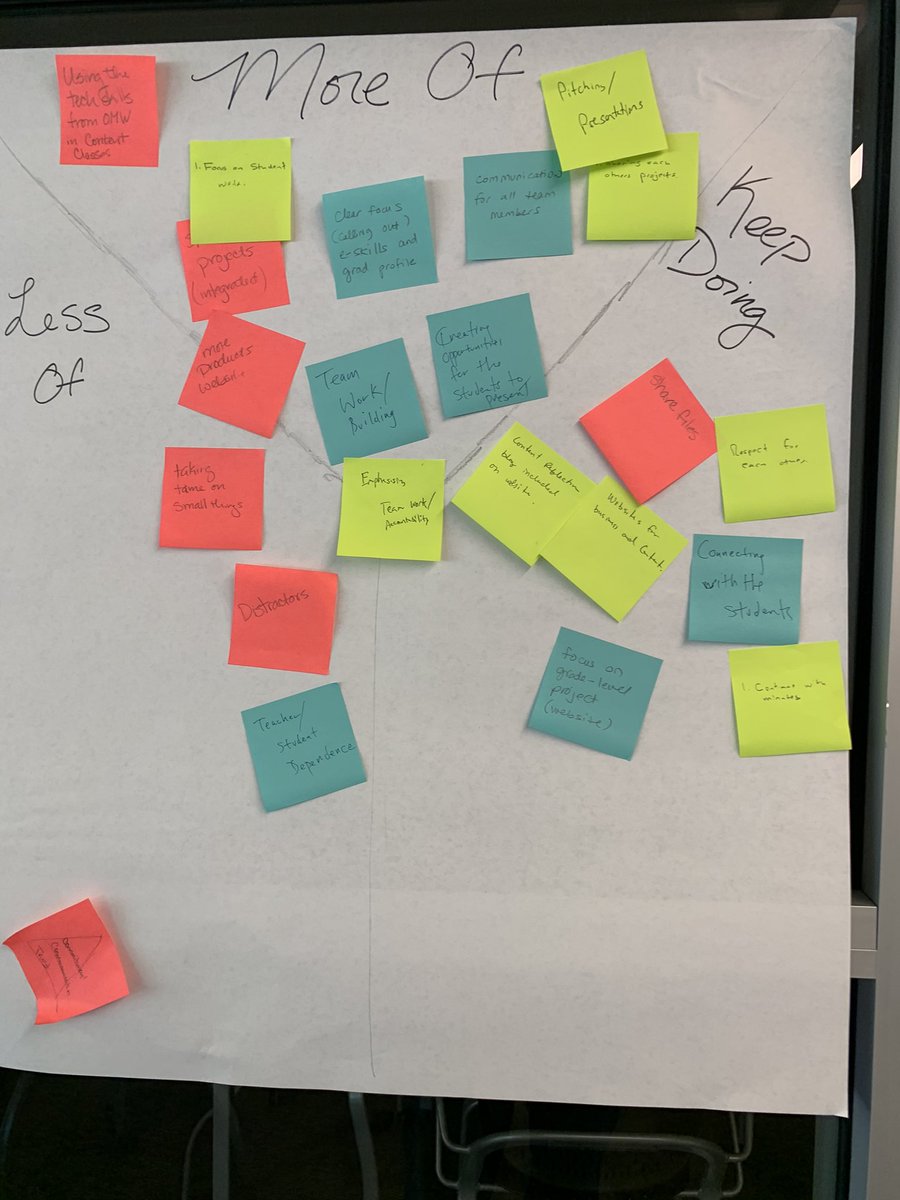 SemcoStyleUSA's tweet image. Doing retrospectives about last year in order to improve this year... the power of #SemcoStyle principles 5 #continuousInnovation