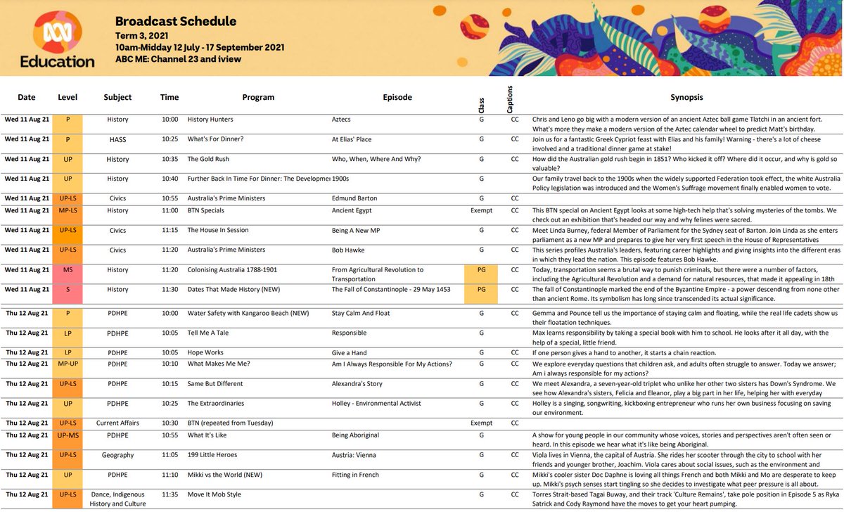There are some wonderful #HASS series on <a href="/ABCTV/">abctv</a> Education today (Channel 23), with #PDHPE being the focus for tomorrow's educational broadcast: abc.net.au/cm/lb/13471636… Don't forget there are lots of brilliant curriculum-aligned programs on #iview: iview.abc.net.au/category/educa…