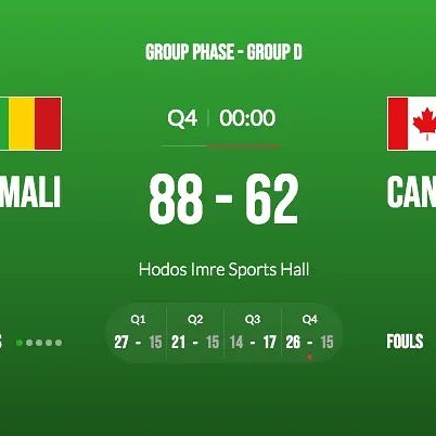 #FIBAU19 women : Victoire convaincante du Mali 🇲🇱qui domine le Canada 🇨🇦 88-62 et obtient son ticket pour les 8e de finale. C'est la première fois que le Mali remporte 2 matchs en phase de groupe à la coupe du monde féminine. #GoMali 💪💪
