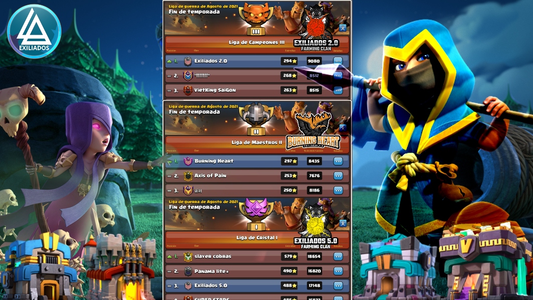 Exiliados 2.0 (Ascenso Campeones II)
Exiliados 4.0 (Ascenso Maestros I)
Exiliados 5.0 (Mantenemos Cristal I)

Una liga perfecta, orgullosa de los chicos de Exiliados 🥰 

Tenemos las puertas abiertas para cualquier persona entre Th11 a Th14 que quiera disfrutar con nosotros 💪
