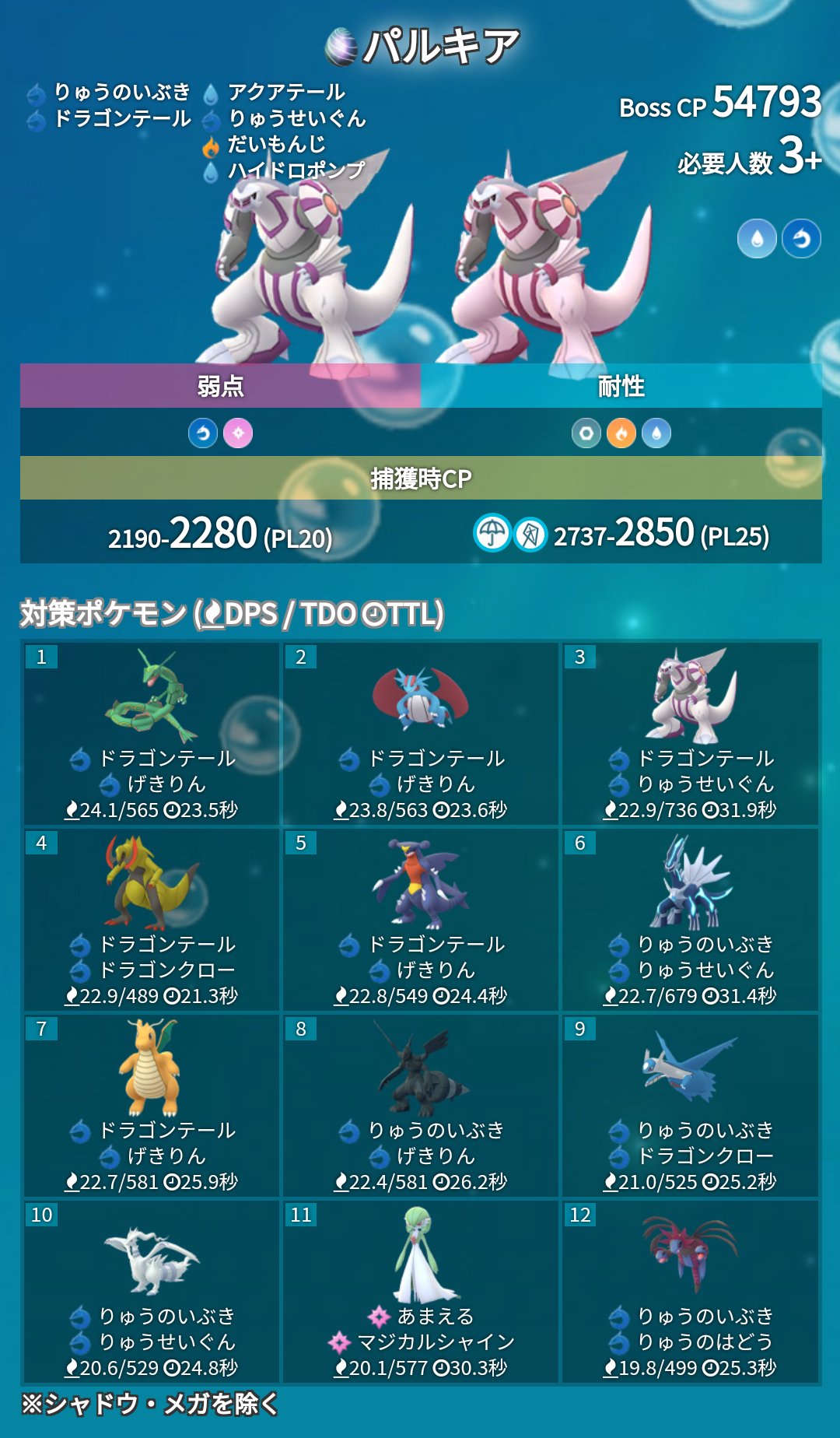 ポケモンgo攻略 みんポケ 本日のレイドアワー 対象ボス パルキア 100 Cp 2280 ブースト時2850 T Co Earcdkpdog ポケモンgo T Co Xfqf2lcs8k Twitter