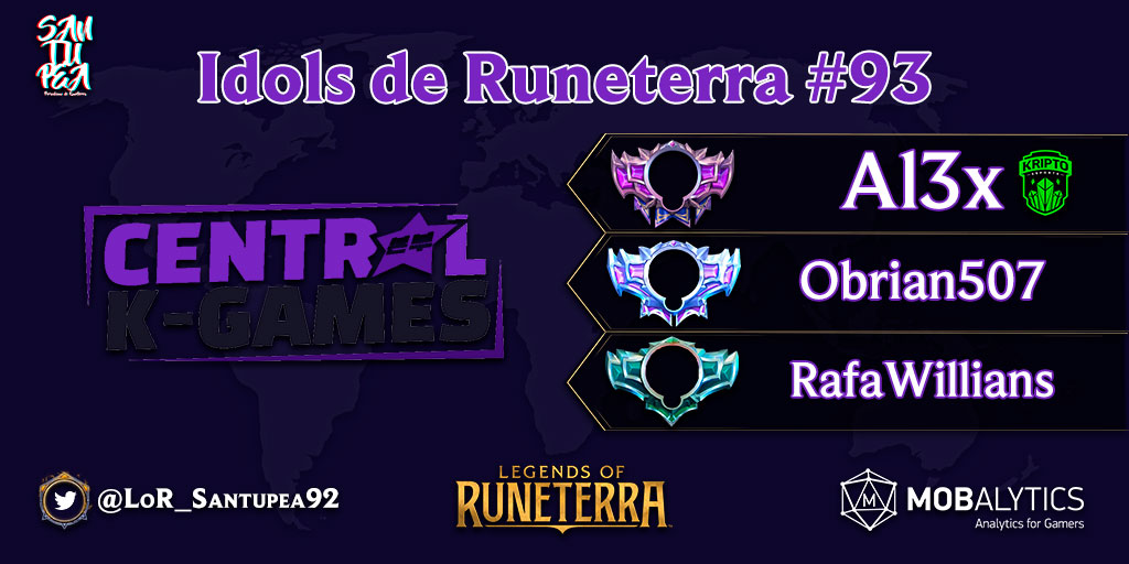 ¡<a href="/Al3x_Ez/">Al3x</a> se quedó con el Idols de Runeterra #93, orgnanizado por <a href="/central_kgames/">Central K-Games</a>! El jugador de <a href="/KriptoEsports/">Kripto Esports</a> superó a <a href="/obrian507/">Obrian507</a> en la Gran Final.

El tercer lugar fue para @RSW_mtg (<a href="/lotus_sports/">Lotus</a>), quien venció @lor_flock.

#LoR #LegendsOfRuneterra