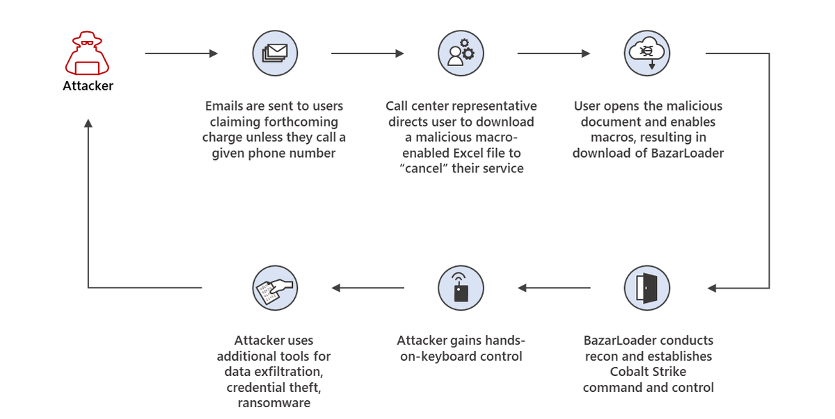 Thread by @MsftSecIntel on Thread Reader App – Thread Reader App