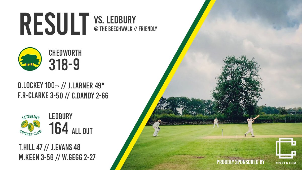 Great to see Sunday cricket back at The Beechwalk against <a href="/LedburyCricket/">Ledbury Cricket Club</a> 🏏 Just the 482 runs and 19 wickets, then. Big ton for @olockey11 and a 100 run record 10th wicket partnership from <a href="/percie_19/">Chris 'Per' Heaps</a> &amp; <a href="/JimmiLarner/">James</a>
#cotswolds #cricket #gloscricket #villagecricket #cricketground