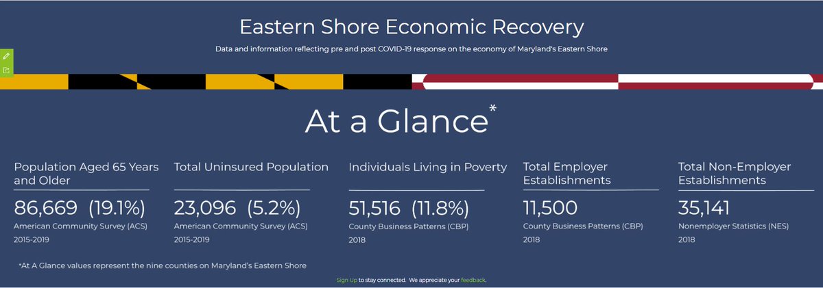 DelmarvaIndex's tweet photo. How do you show the impact of a pandemic on the economy? This is the question that gave birth to the federally funded Eastern Shore Economic Recovery Project.  

Explore these newly released data and tools at https://t.co/wBVVlgSson https://t.co/Mo3DHxTVvH
