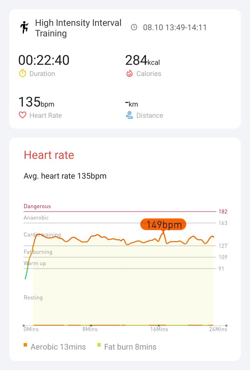 Day 21. Woo00oo challenge done! What a journey it has been with leveling up in fitness with the motivational #hiitchallengewithTicWatchE3 community! My personal fitness journey shouldn't end here as I shall continue with 130bpm+ engraved in my mind, thanks to <a href="/Mobvoi_Official/">Mobvoi_Official</a> !