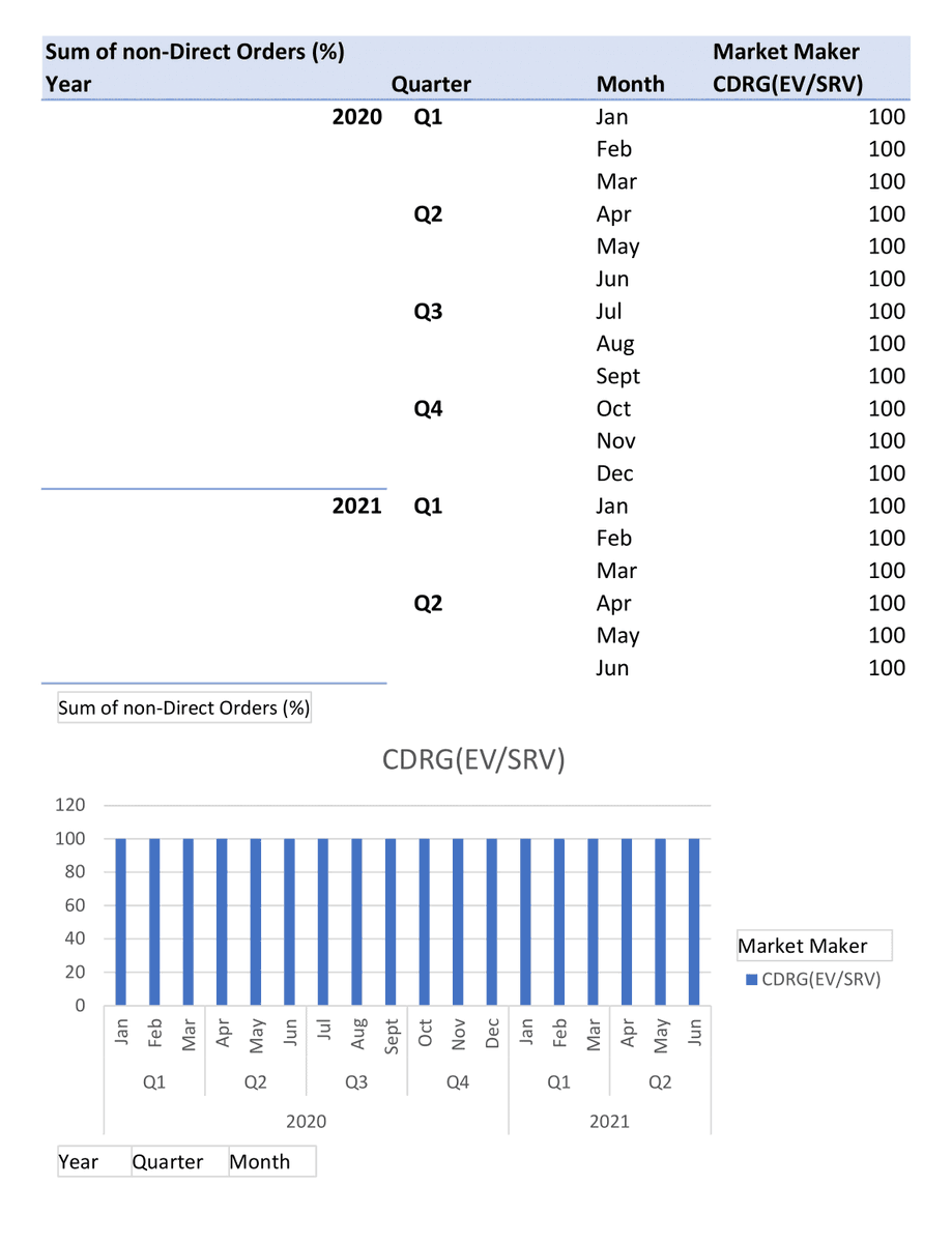 Xx_WiReD_xX's tweet photo. Follow the Money pt. 2 Updated 606 #Webull #WeBullCrap #Citadel #JudgeJuryExecutioner #PriceSuppression #OTCnotForMe #PFOFban
#Webull 606➡️#CitadelSecurities 606 (Clearing Broker Dealer)➡️#CDRG Citadel Derivatives Group (Market Maker)
Your orders are controlled in the Dark🕯️ https://t.co/12NM4waHpn