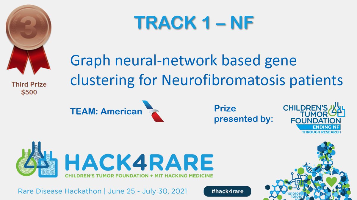 mithackmed's tweet image. Congratulations to Team American for 3rd prize NF Track at #Hack4Rare #hackathon!!

Graph neural-network based gene clustering for NF patients!

#raredisease #healthcare #innovation #Entrepreneurship 

@ChildrensTumor @RASopathiesnet @PTENFoundation @Research2People @Sagebio