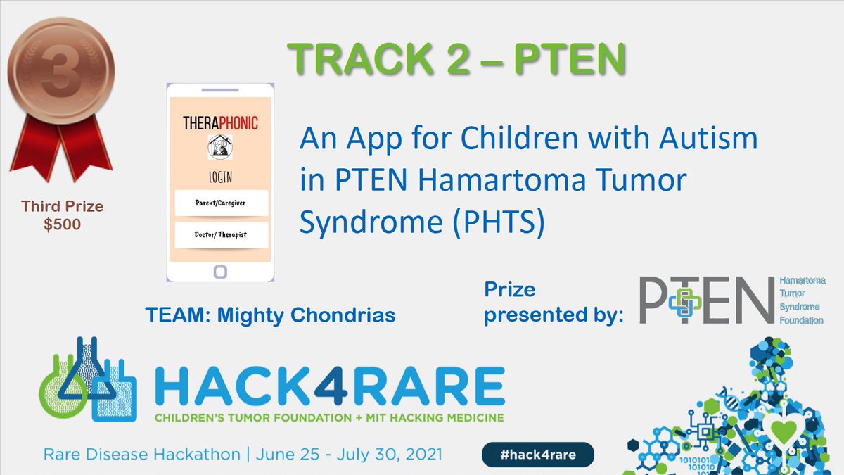 mithackmed's tweet image. Congratulations to Team Hack4Patients for 2nd prize PTEN Track at #Hack4Rare #hackathon!!

BrightStripes
The #health of the rare at their fingertips

#raredisease #healthcare #innovation #Entrepreneurship 

@ChildrensTumor @RASopathiesnet @PTENFoundation @Research2People @Sagebio