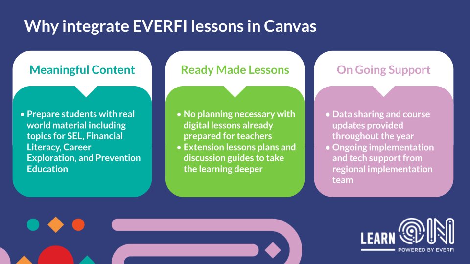 EVERFIK12's tweet image. Missed the #LearnOn2021 session on @CanvasLMS + EVERFI? 

Have no fear! Watch the session on-demand to learn how to find pre-made EVERFI lessons or how to create your own. 

Start here ▶️ bit.ly/3Alu5zs 

#BackToSchool #EduChat