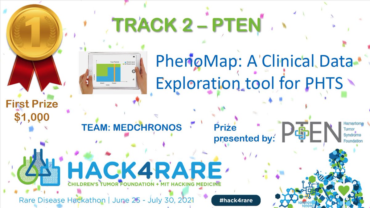 mithackmed's tweet image. Congratulations to Team MedChronos for 1st prize PTEN Track at #Hack4Rare #hackathon!!

PhenoMap: A Clinical Data Exploration Tool for PHTS

#raredisease #healthcare #innovation #Entrepreneurship 

@ChildrensTumor @RASopathiesnet @PTENFoundation @Research2People @Sagebio