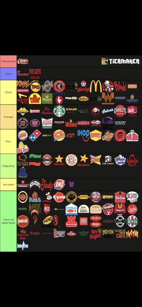 Open for suggestions but this is actually 100% correct no debates