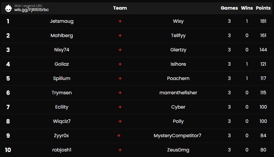 Norske Customs tweet media