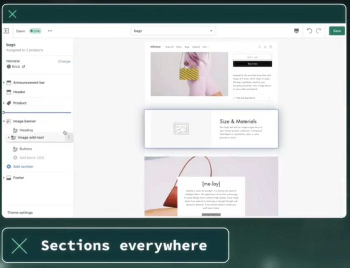 Shopify tweet media