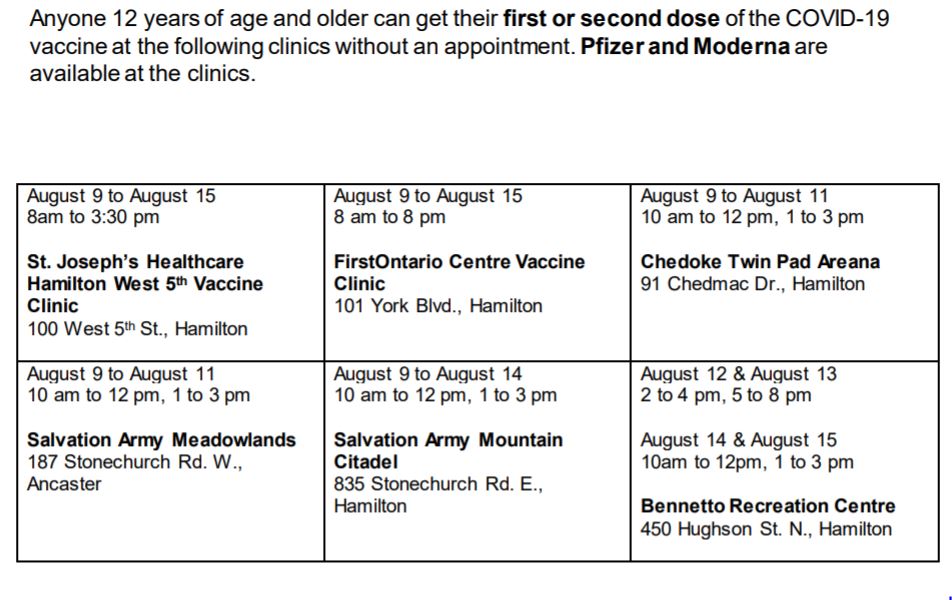 Anyone 12 years of age and older can get their first or second dose of the #CovidVaccine at the following clinics without an appointment. Pfizer and Moderna are
available at the clinics. @cityofhamilton 

#HamOnt #COVIDHamOnt