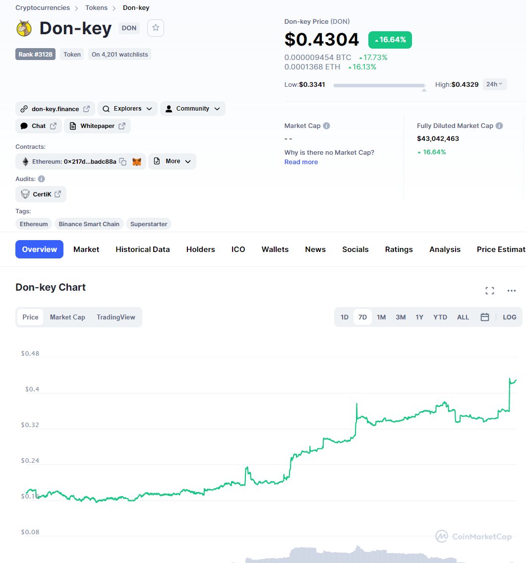 Alex Becker 🍊🏆🥇 tweet media