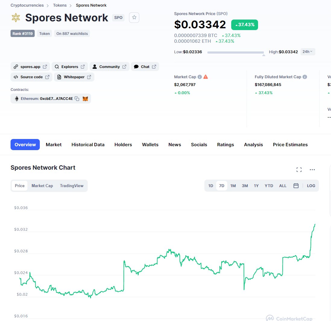 Alex Becker 🍊🏆🥇 tweet media