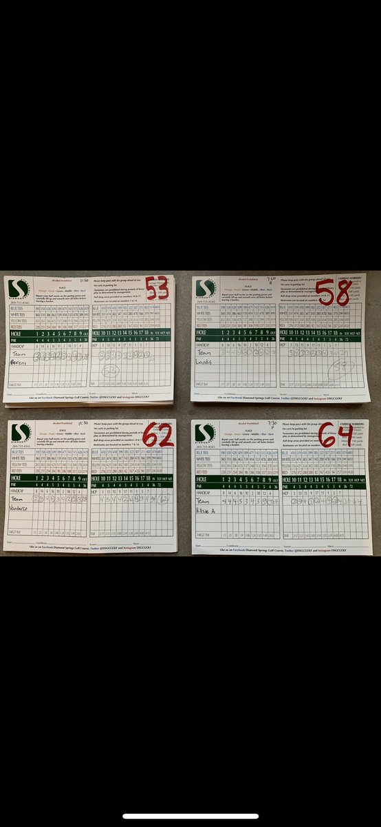 DSGCGOLF's tweet photo. Here are the winners from the August 9th Senior Scramble. Congratulations to the two people that hit a Hole-in-One! #golf #golfmichigan #seniorscramble #holeinone https://t.co/QjPbM0Zwdj