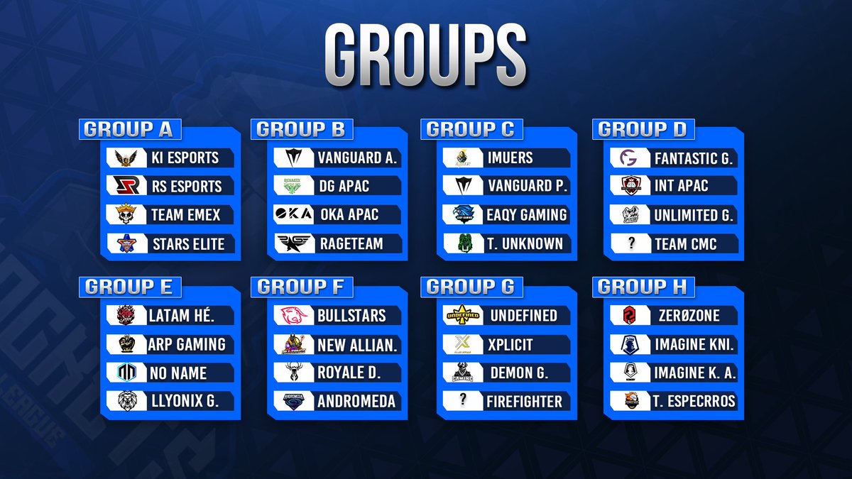📋 Meet the #RLS7 qualifier groups!

AME &amp; APAC Region