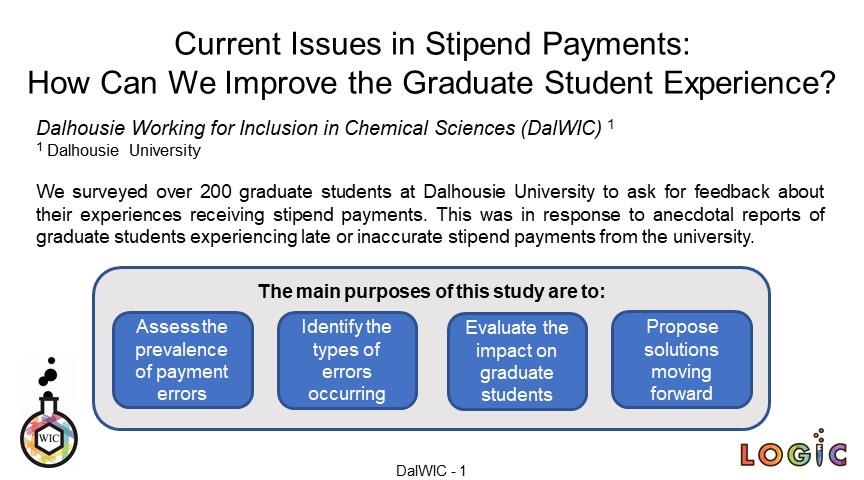 Dal_WIC's tweet photo. Check out our recent study on stipend payment errors and how they impact graduate students! ⬇️

#LOGIC2021Poster #LOGIC2021CWICgroup https://t.co/YJIbzRTQ7s