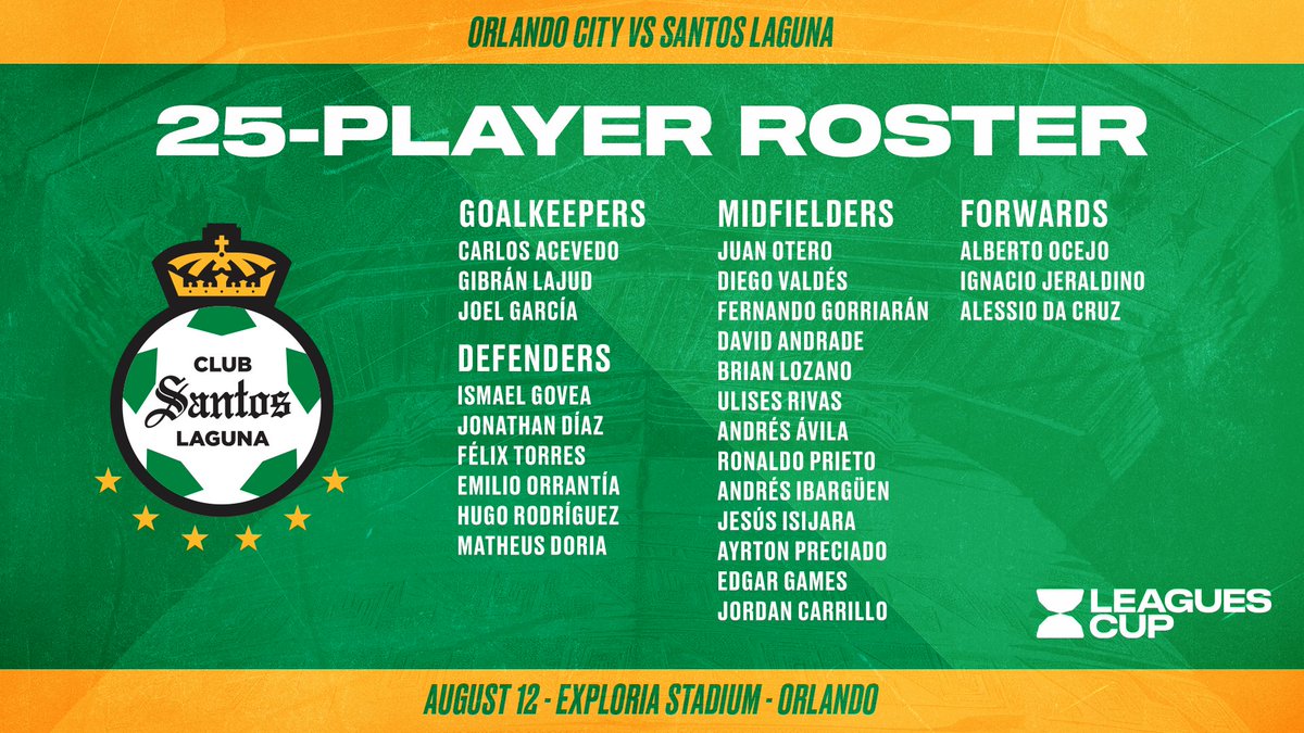 LeaguesCup's tweet photo. 🟢⚪️ Los Guerreros están aquí 👊 

Te presentamos el plantel del @ClubSantos que participará en #LeaguesCup 🏆

Más detalles 👉 https://t.co/uurq6FDYFZ https://t.co/1N1pYv0ZCe