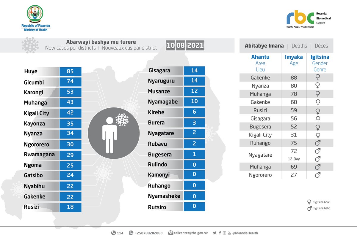 Ministry of Health | Rwanda tweet media
