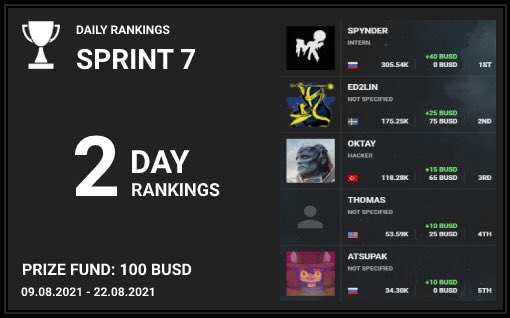 Competition. Sprint №7. 2 day rankings.

#programming #coding #javascript #dailylettering #welovetoletter #modernlettering #programmers #softwaredeveloper #html5 #webdesign #webdesigner #design #programmer #letteringtherapy #calligrafriendswrite #ilovelettering #brushlettering