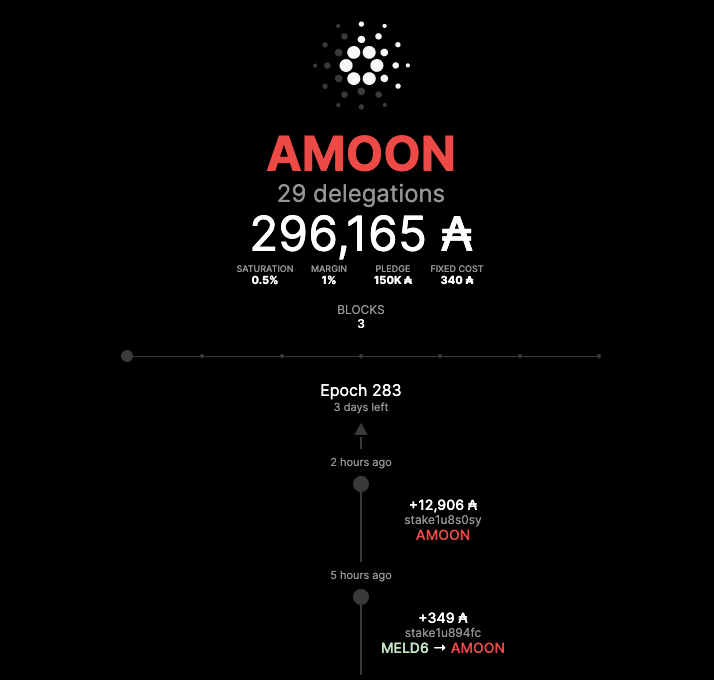 Hello to all our new 16 delegates! who joined us in last 2 weeks since <a href="/MinswapDEX/">Minswap Labs</a> partner announcements. Welcome to the AMOON &amp; Thank you for your support. We are active #Minswap FISO partner &amp; mission driven pool.More details available in adamoon.net #Cardano $ADA