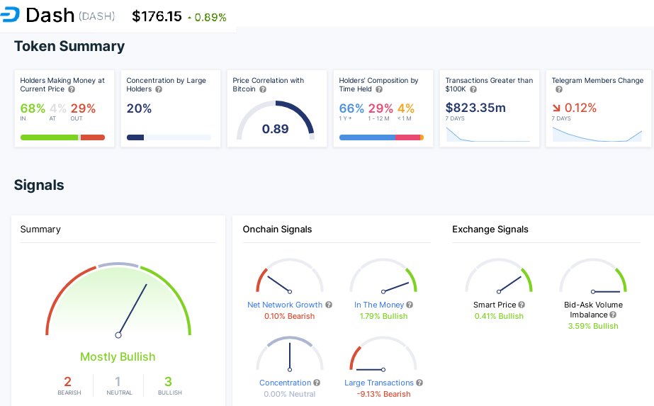 juanrfarias's tweet image. The bullish cycle of #Dash is presumed to continue for the next few hours, the cryptocurrency maintains solidity and acceptance with its new #DashDirect app

#DASH XwuJLzD1PyeKbX3qb7JAjJ8gJhX8sKg81t
#Crypto #cryptocurrencies #cryptocurrency #cryptonews #Traders #trading