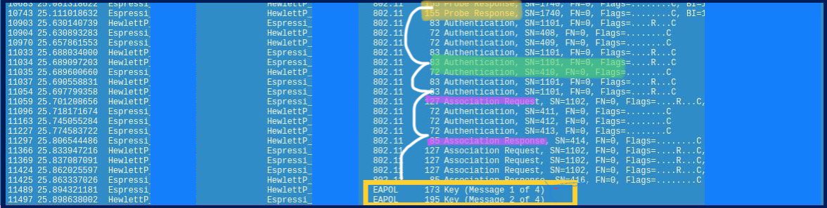 codemasterpl's tweet image. #peryton gets deauth and half-handshake attacks implemented!

fooling devices to share their stored AP passwords in M2 wasnt easy on #esp32 but its here in v1.6 !

from probe request to M1 and M2 with 5v pocket size sniffer :)

#netsec #diy #hacktheplanet