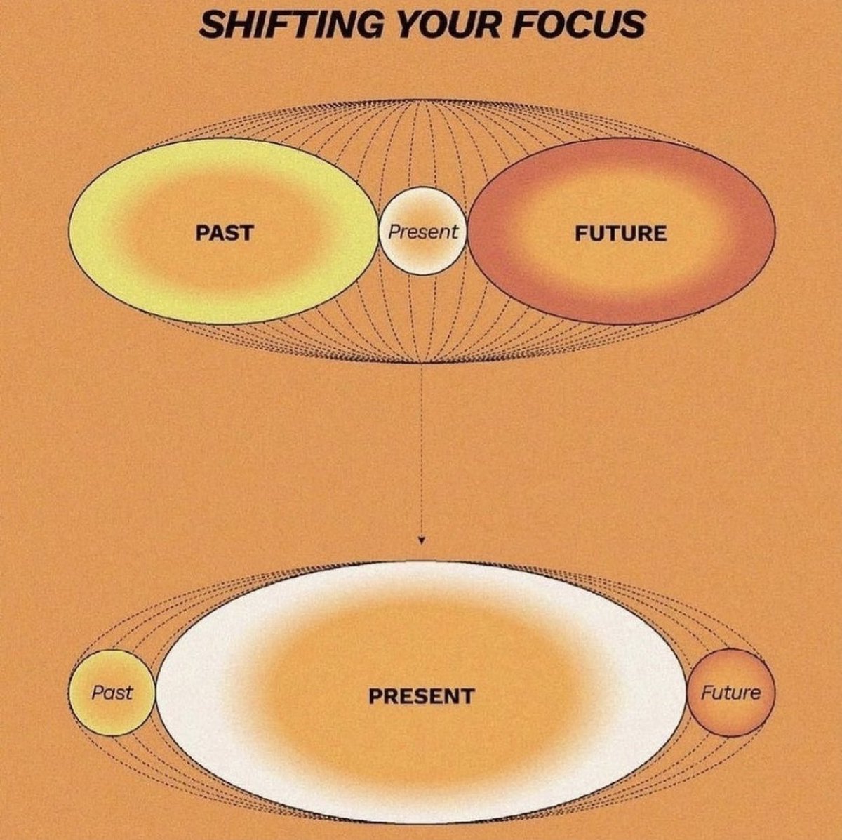 Llay_Official's tweet photo. Shift your Focus🤞🏽 https://t.co/xWTDdeUcdy